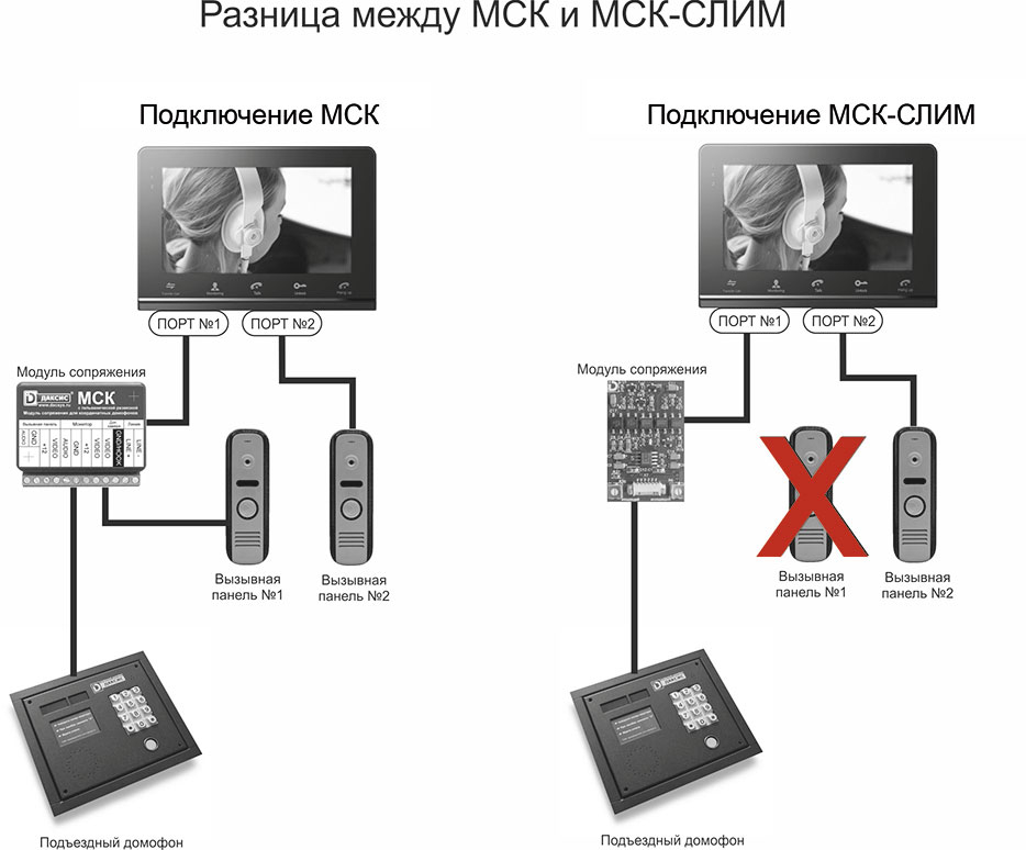 МСК